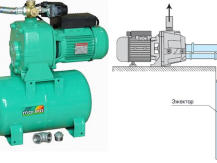 An ejector pump station facilitates the recovery of life-giving moisture from great depths
