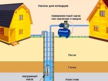 Pump station or submersible pump for a well: which is better to choose