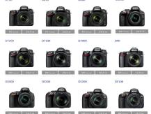 The best Nikon cameras