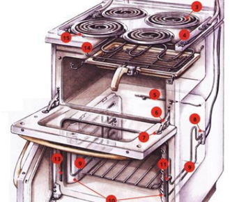 All about the device of electric stoves
