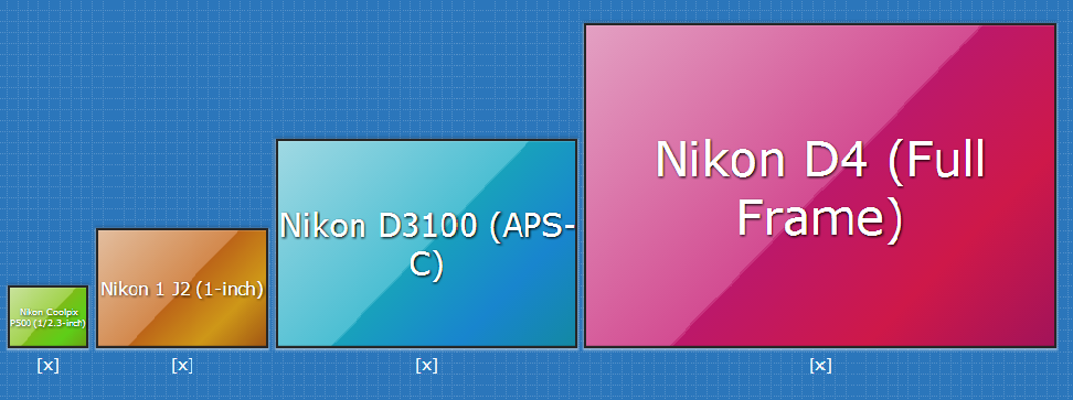 matrix size