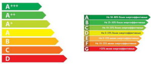 refrigerator energy efficiency
