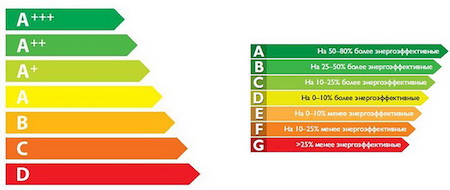refrigerator energy efficiency