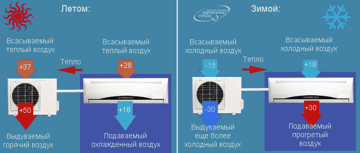 air conditioning in winter