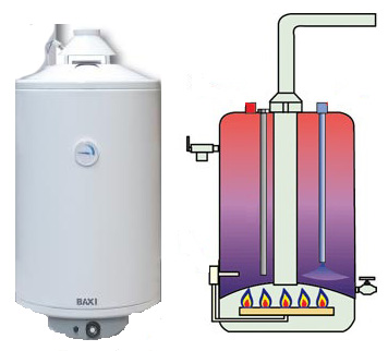 gas boiler
