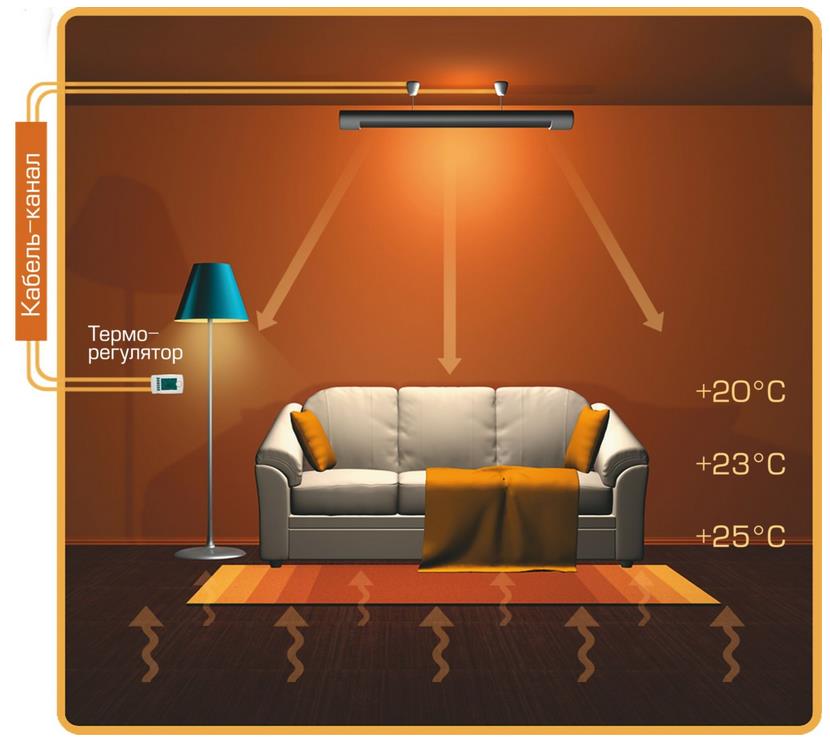 operating principle of the infrared heater