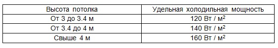 power calculation table