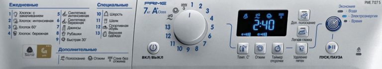 designations on the indesit washing machine
