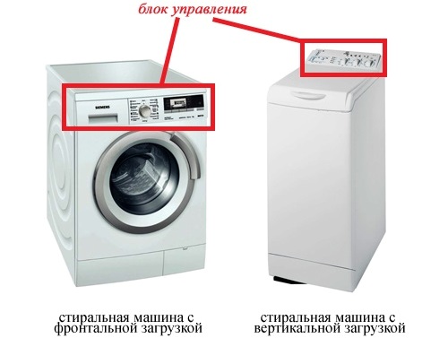 frontal and vertical washers
