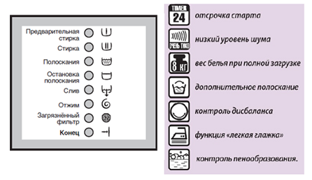 AEG badges