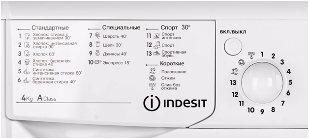 Indesit badges