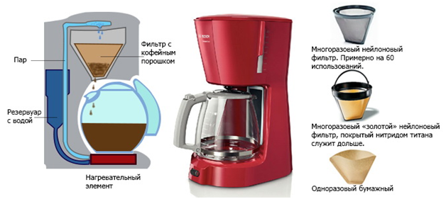 drip coffee maker