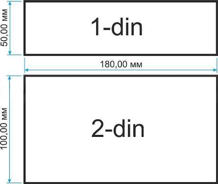 Radio sizes